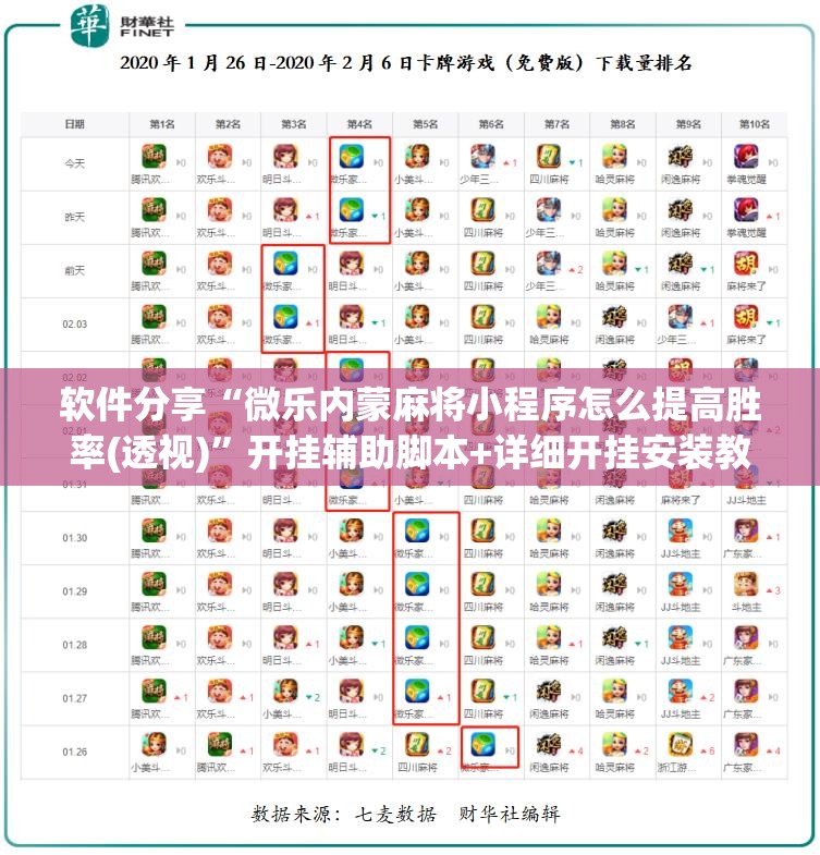 软件分享“微乐内蒙麻将小程序怎么提高胜率(透视)”开挂辅助脚本+详细开挂安装教程