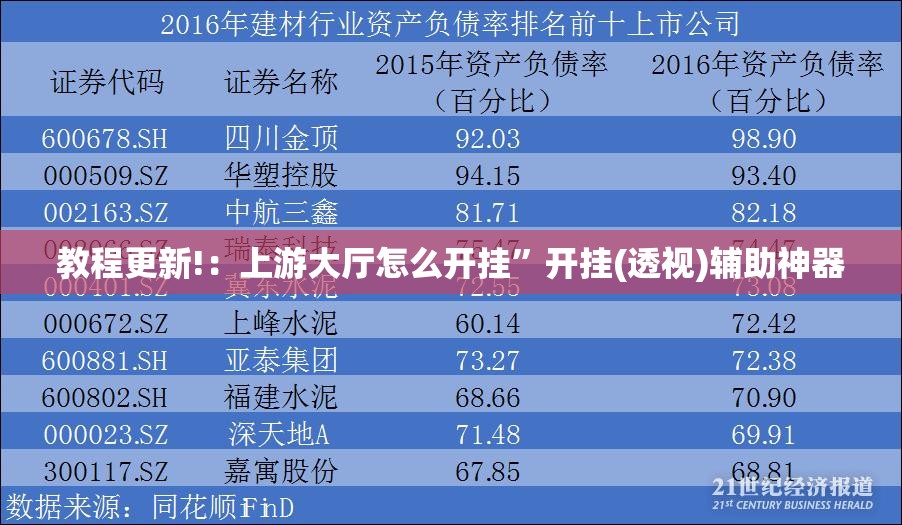 教程更新!：上游大厅怎么开挂	”开挂(透视)辅助神器