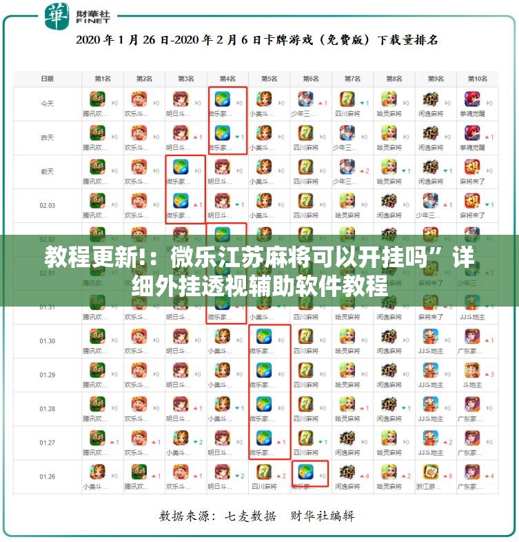 教程更新!：微乐江苏麻将可以开挂吗”详细外挂透视辅助软件教程