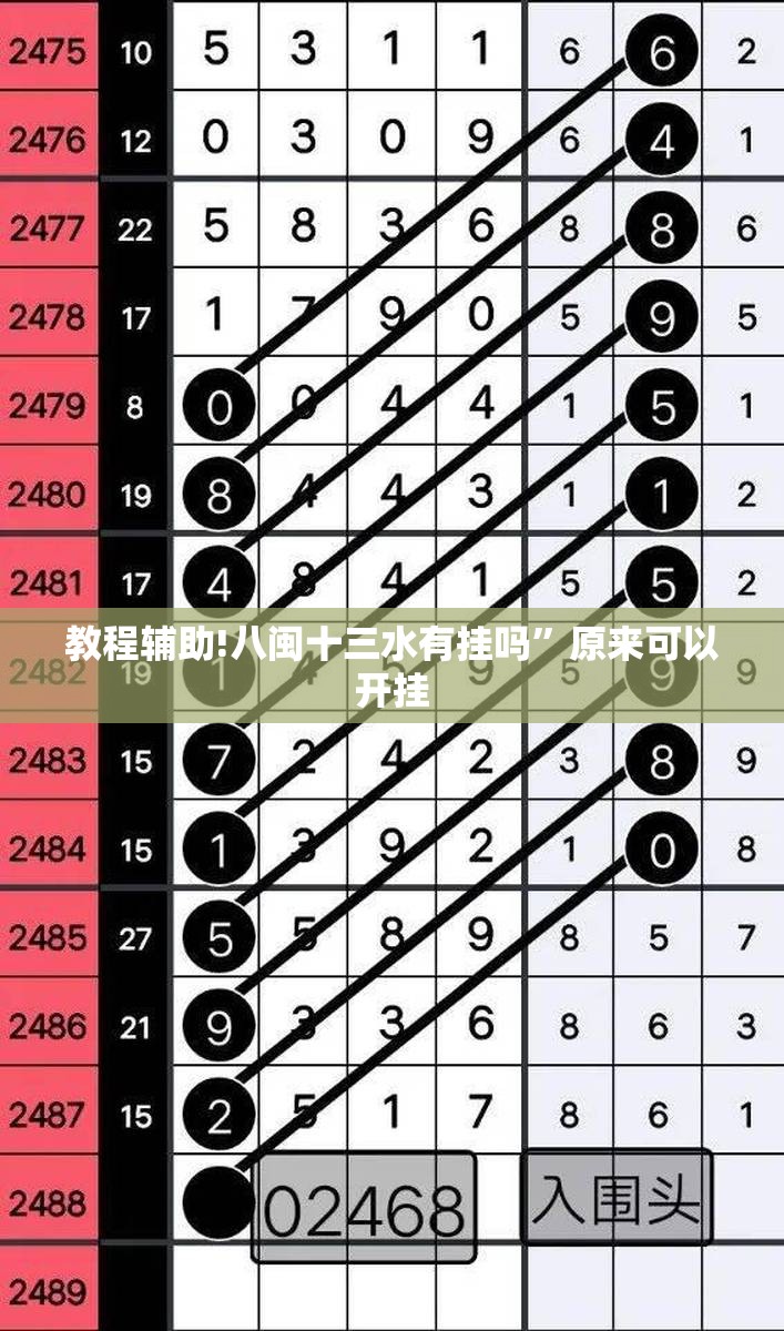 教程辅助!八闽十三水有挂吗	”原来可以开挂