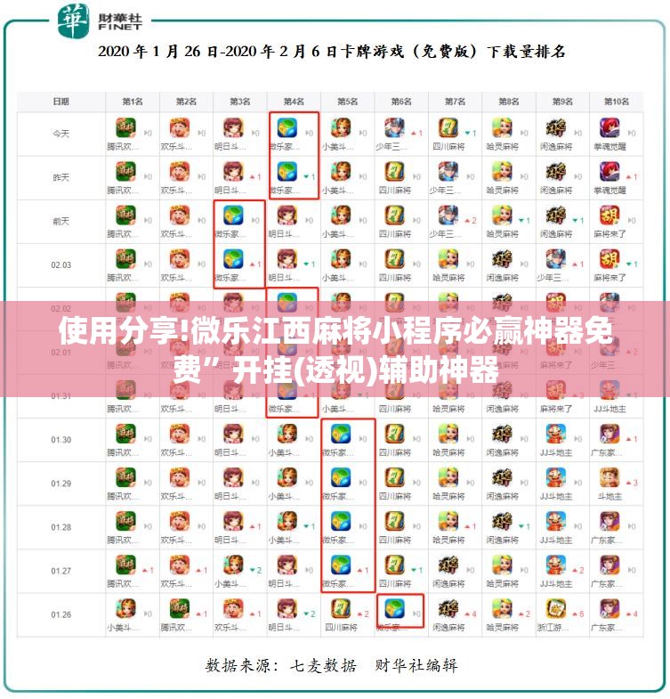 使用分享!微乐江西麻将小程序必赢神器免费”开挂(透视)辅助神器