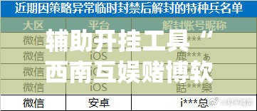 辅助开挂工具“西南互娱赌博软件可以开挂吗”开挂(透视)最新辅助详细