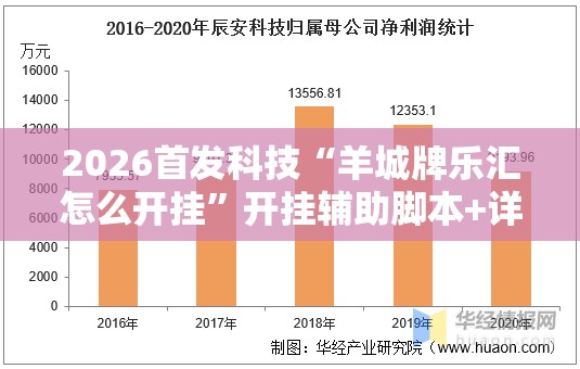 2026首发科技“羊城牌乐汇怎么开挂	”开挂辅助脚本+详细开挂安装教程