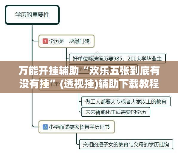 万能开挂辅助“欢乐五张到底有没有挂”(透视挂)辅助下载教程