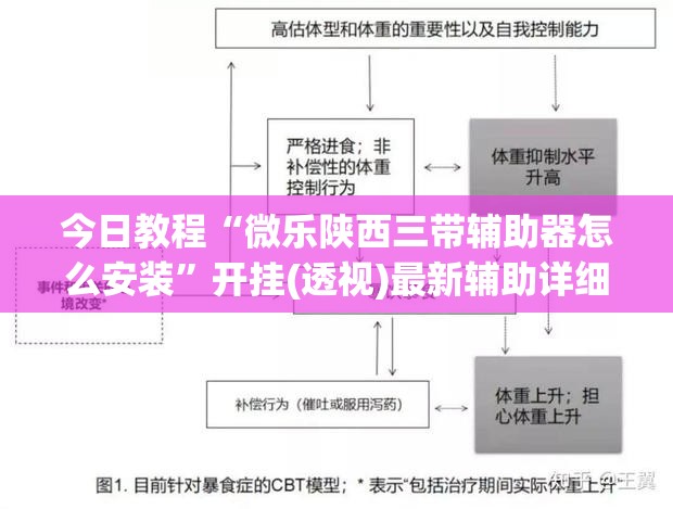今日教程“微乐陕西三带辅助器怎么安装”开挂(透视)最新辅助详细