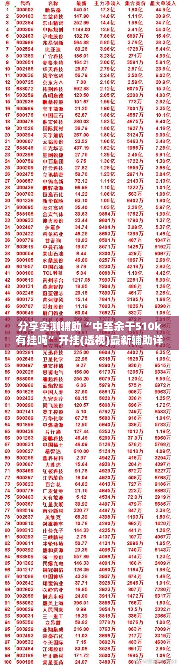 分享实测辅助“中至余干510k有挂吗”开挂(透视)最新辅助详细