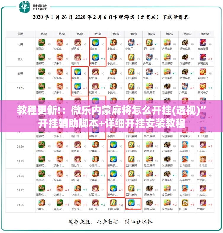 教程更新!：微乐内蒙麻将怎么开挂(透视)	”开挂辅助脚本+详细开挂安装教程