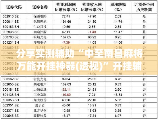 分享实测辅助“中至南昌麻将万能开挂神器(透视)”开挂辅助脚本+详细开挂安装教程