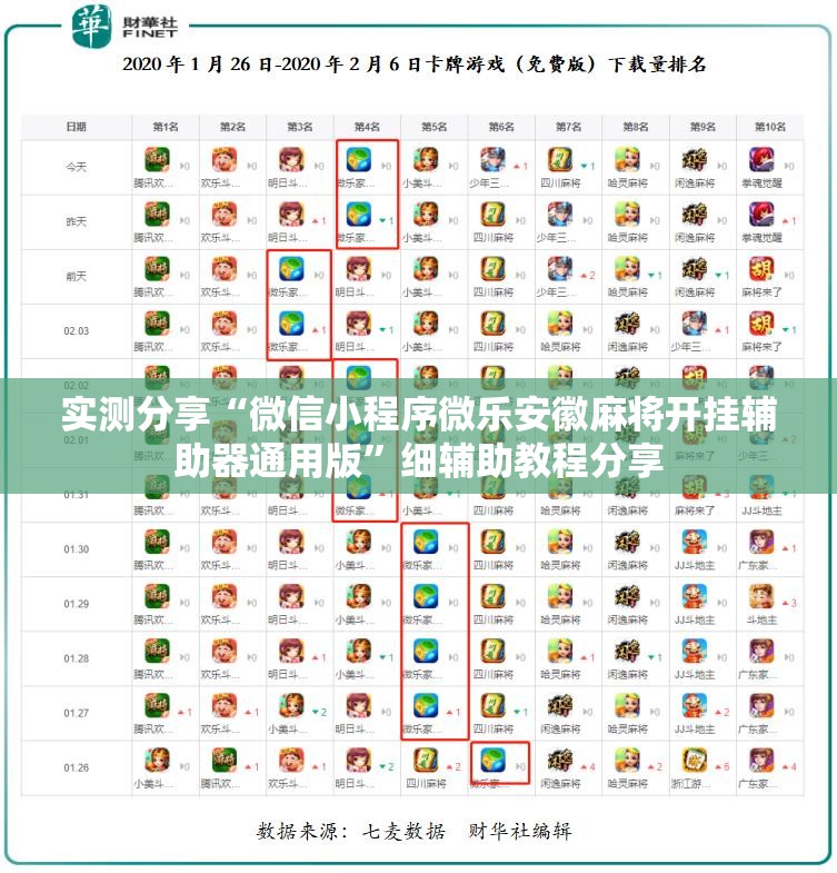 实测分享“微信小程序微乐安徽麻将开挂辅助器通用版	”细辅助教程分享