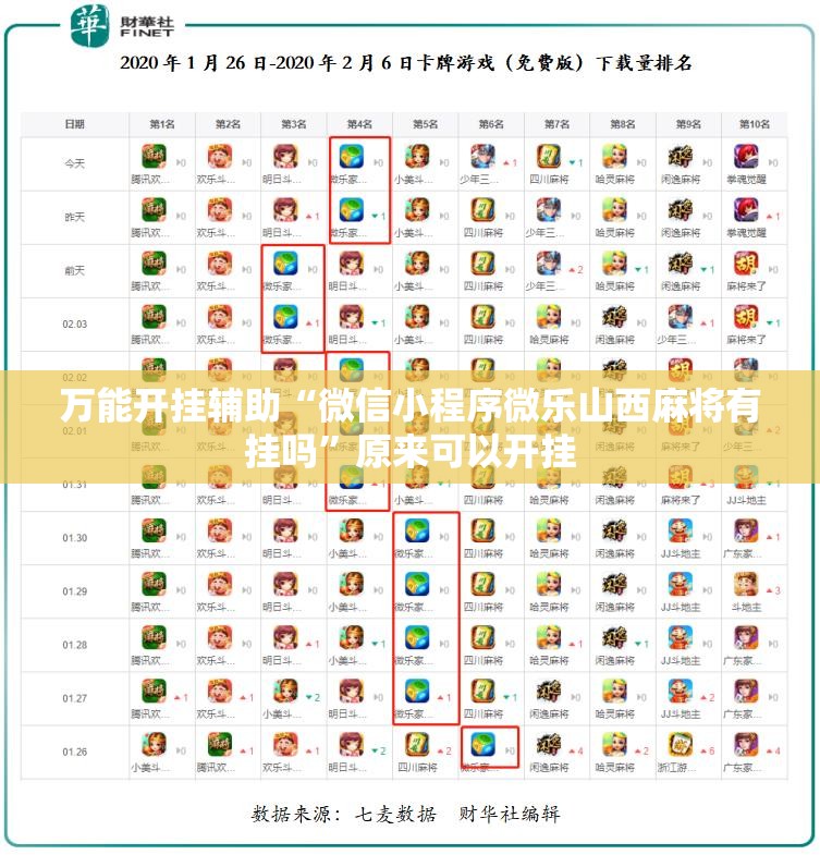 万能开挂辅助“微信小程序微乐山西麻将有挂吗	”原来可以开挂