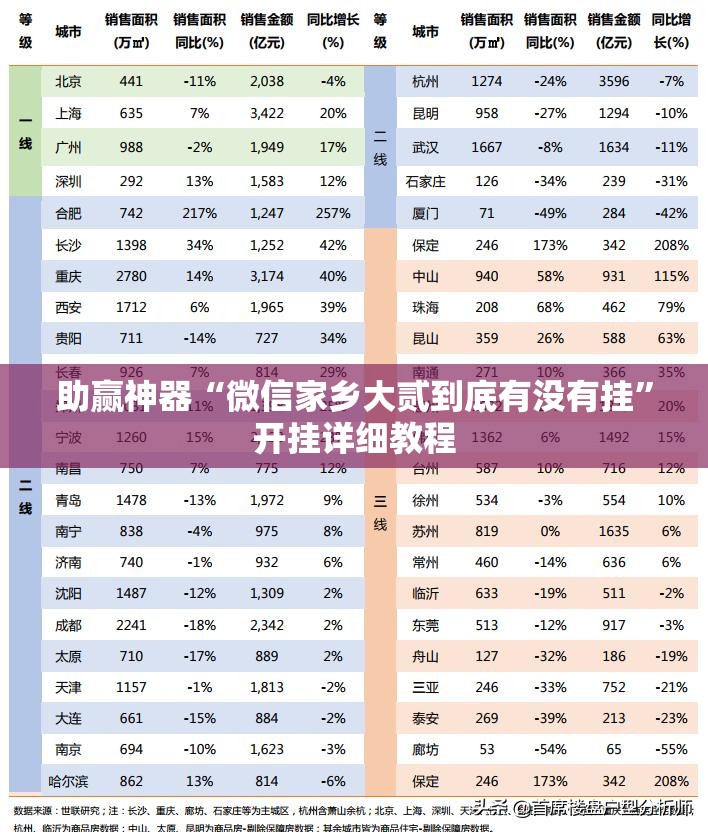 助赢神器“微信家乡大贰到底有没有挂”开挂详细教程