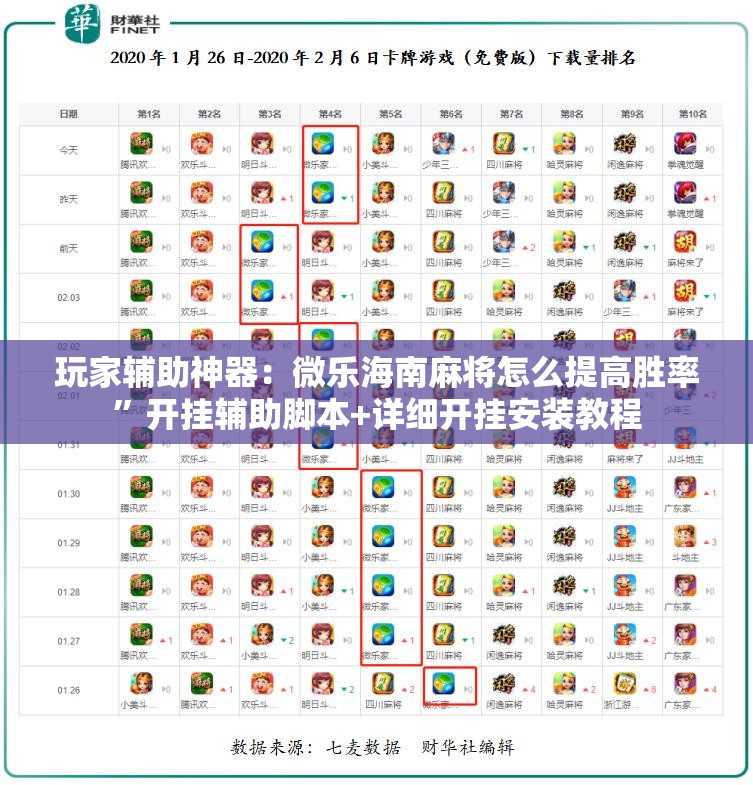 玩家辅助神器：微乐海南麻将怎么提高胜率	”开挂辅助脚本+详细开挂安装教程