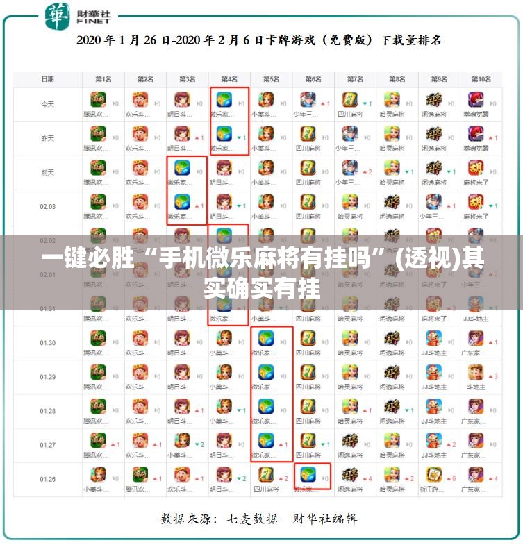 一键必胜“手机微乐麻将有挂吗	”(透视)其实确实有挂