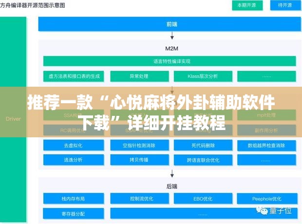推荐一款“心悦麻将外卦辅助软件下载	”详细开挂教程