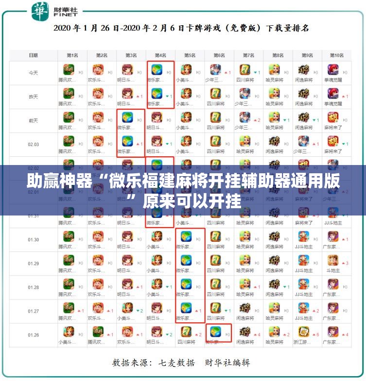 助赢神器“微乐福建麻将开挂辅助器通用版”原来可以开挂