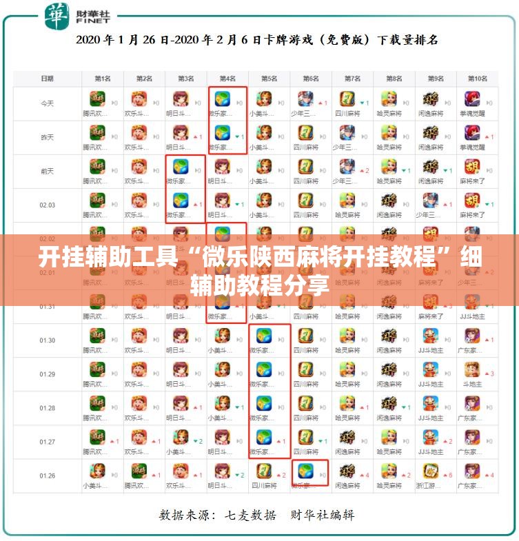 开挂辅助工具“微乐陕西麻将开挂教程”细辅助教程分享