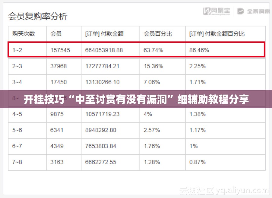 开挂技巧“中至讨赏有没有漏洞”细辅助教程分享